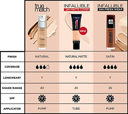 L'Oreal Paris True Match Super Blendable Natural Liquid Foundation - Rose Vanilla 2R2C2K, 30ml Natural Finish