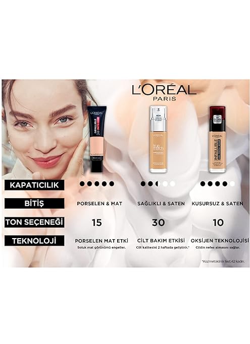 L'Oreal Paris True Match Super Blendable Liquid Foundation with Matte, Natural Finish (Golden Amber 7D7W, 30ml) Matte & Natural Finish