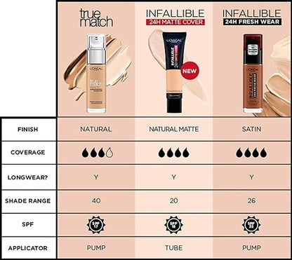 L'Oreal Paris True Match Super Blendable Natural Liquid Foundation - Rose Vanilla 2R2C2K, 30ml Natural Finish