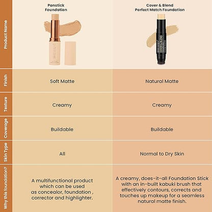 Swiss Beauty Satin Finish Panstick Foundation to Conceal & Cover, Buildable Coverage | Stick Foundation with Creamy Formula | For All Skin Types | Shade- Orange, 7gm