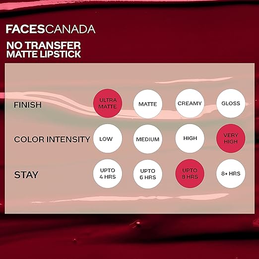 FACESCANADA No Transfer Matte Liquid Lip Color, Mask Proof, Transfer Proof, Lasts all day, Enriched with Chamomile Oil, Highly pigmented, One Stroke Color, Red Lip Color, WanderBug 3.5 ml